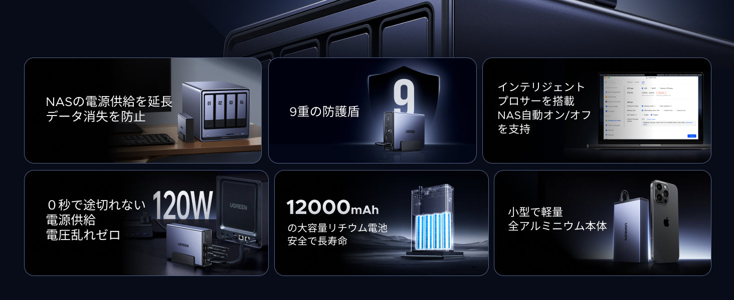 UGREEN NAS用120W DC UPSの主な特長一覧(停電時の電源供給、9重保護、アプリ管理、12000mAhバッテリー、コンパクト設計など)