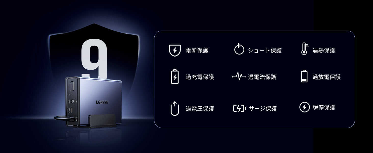 UGREEN NAS用120W DC無停電電源装置(UPS)の9重保護機能による安定した電源供給と安全設計を示したイメージ