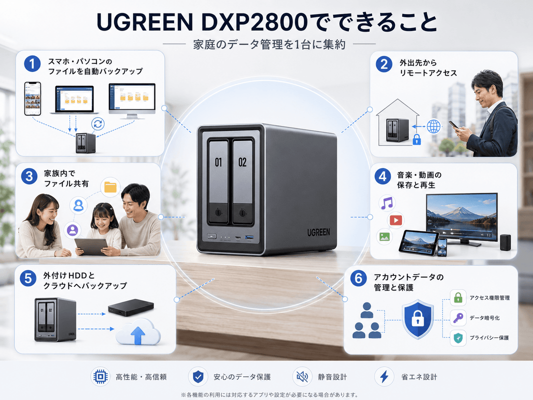 UGREEN NASでできる6つのこと