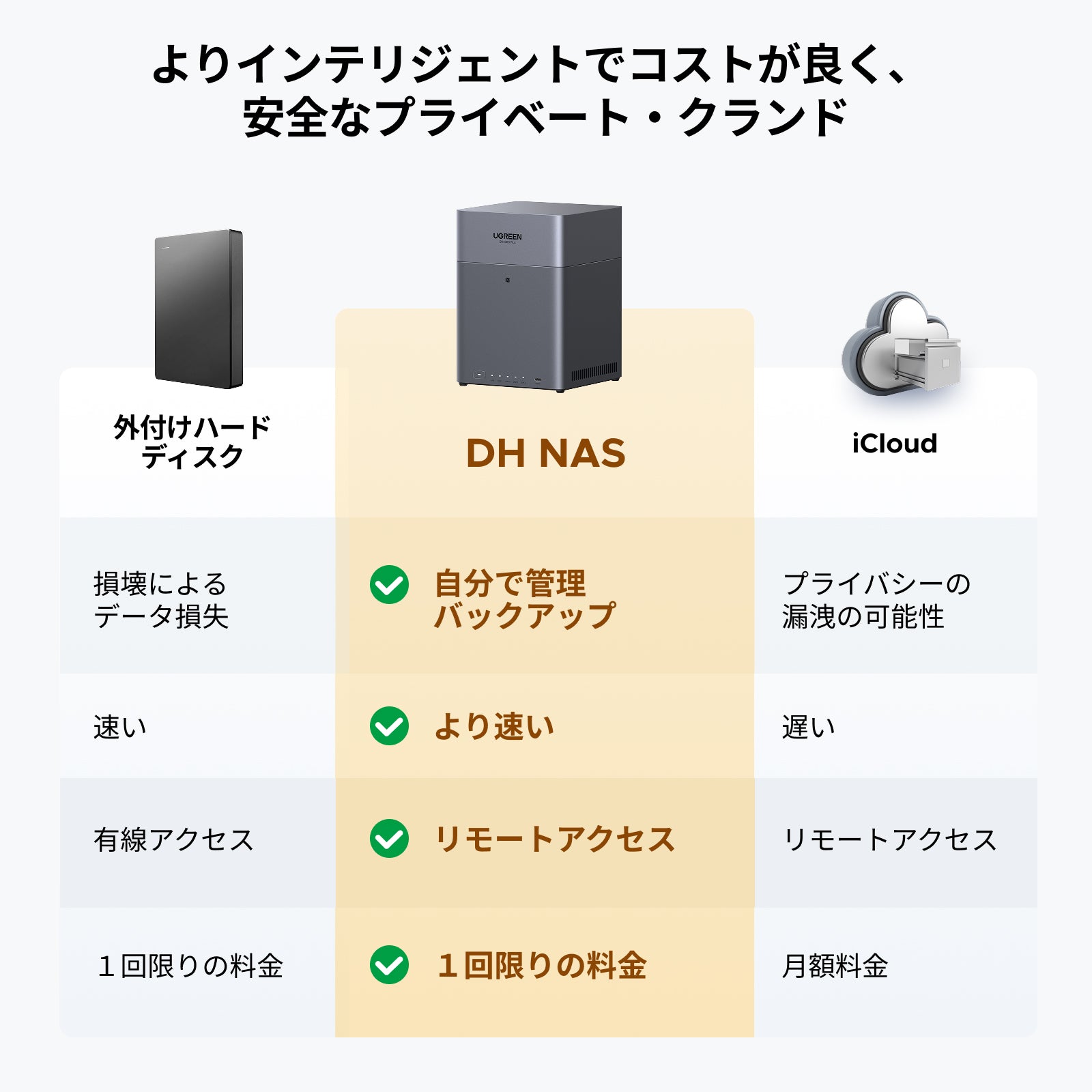 DH4300 Plus NAS ストレージ 4ベイ・2.5GbE対応