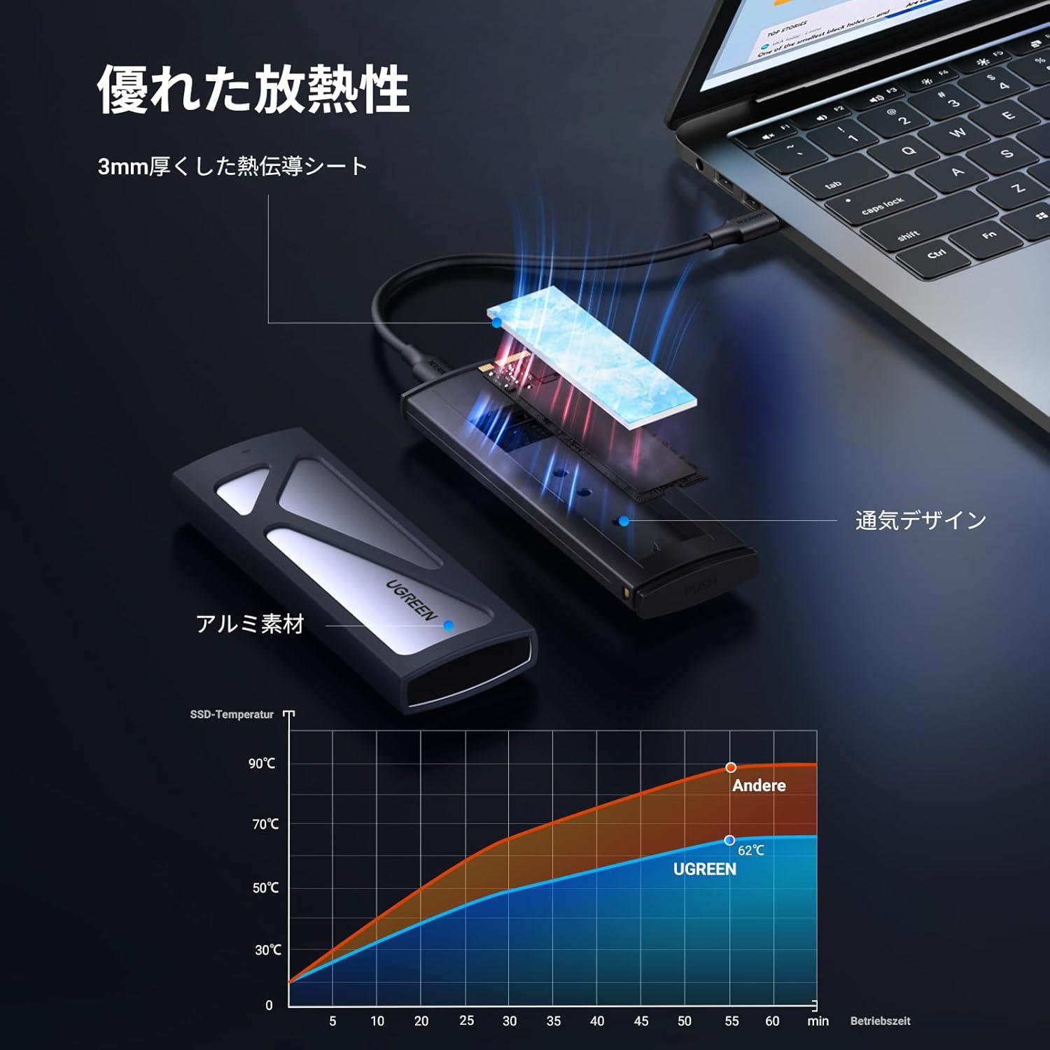 UGREEN M.2 SSD 外付けケース-M.2 NVME/PCIE SSDケース