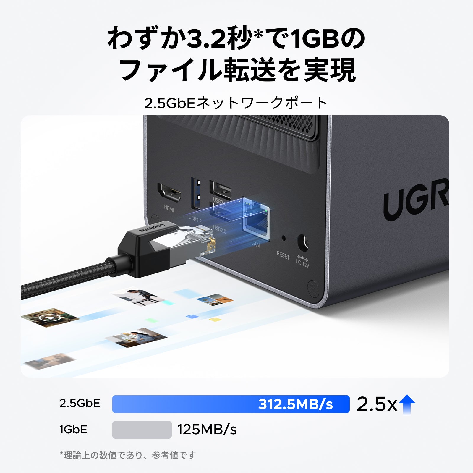 UGREEN NAS 2 ベイ｜80TB大容量と30日間の安心お試し